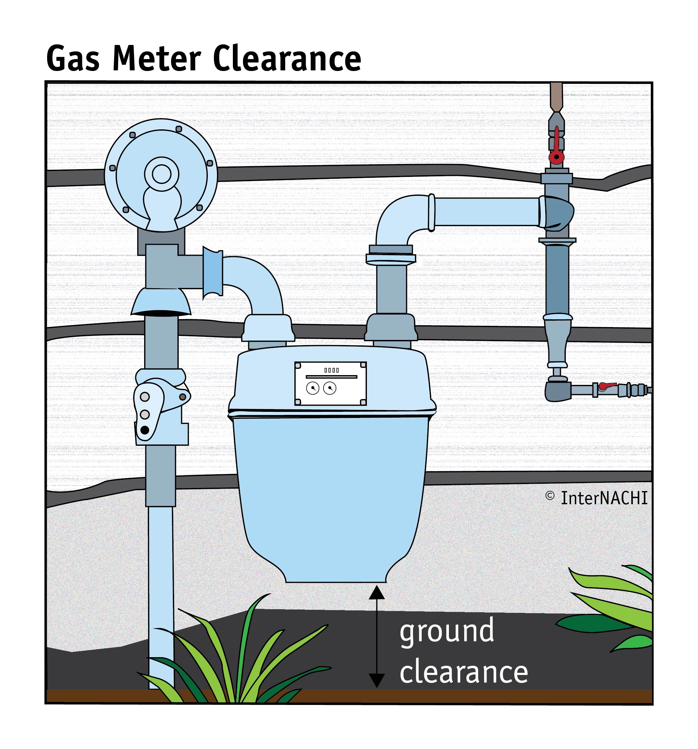 gas-meter-clearance-inspection-gallery-internachi