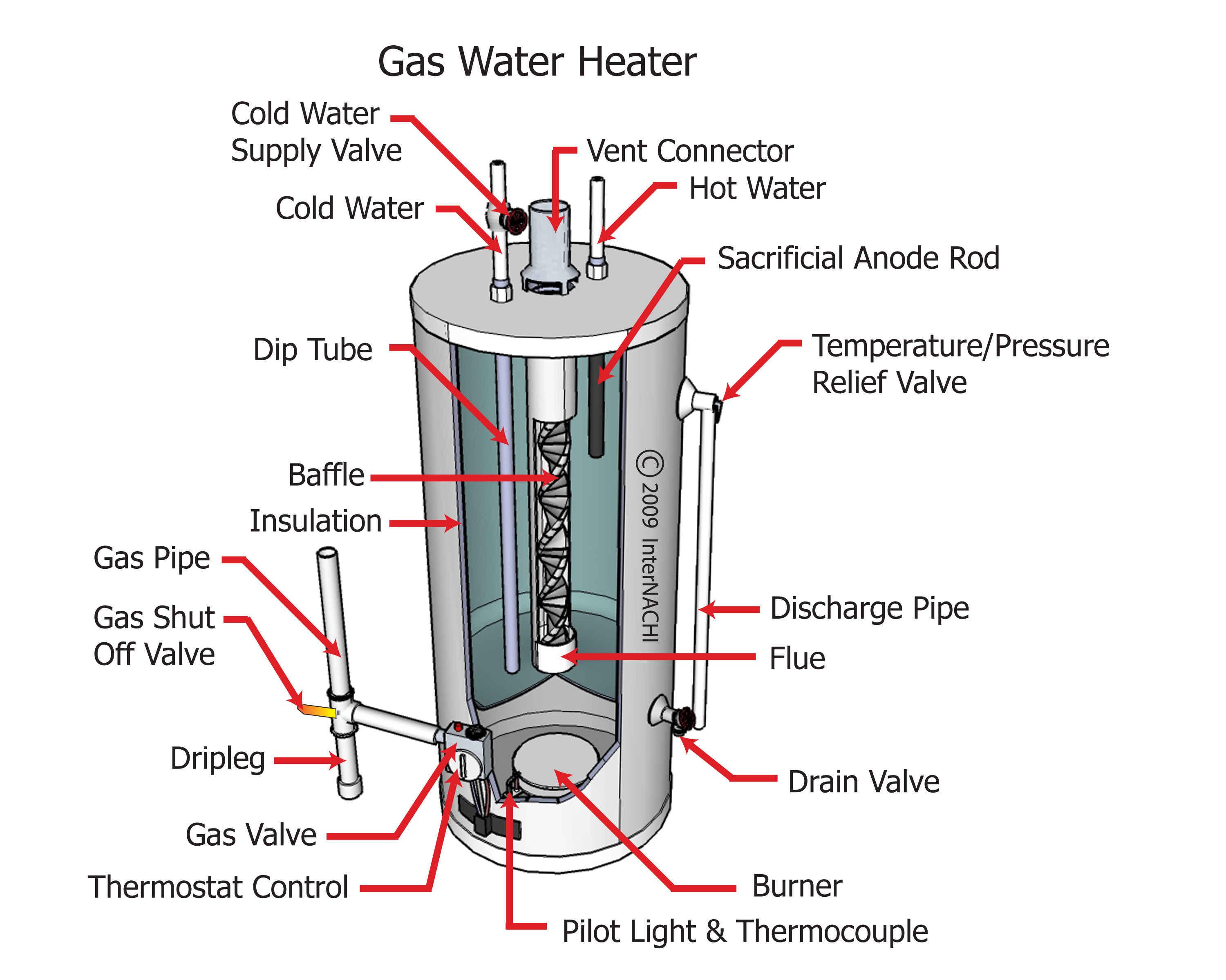 gas water heater with gas shut off valve inspection gallery internachi gas water heater with gas shut off