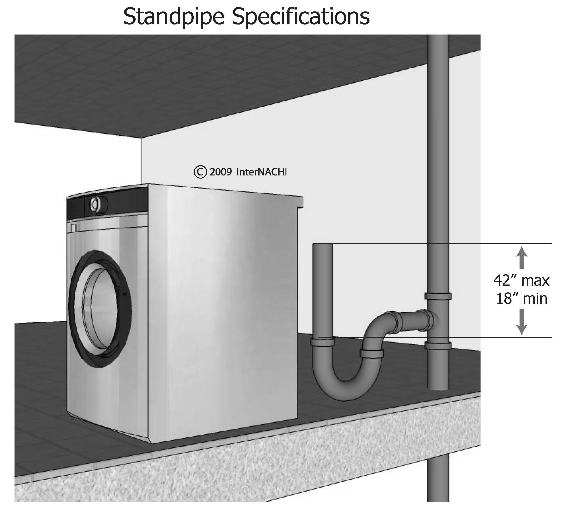 Standpipe for Clothes Washer. Inspection Gallery InterNACHI®