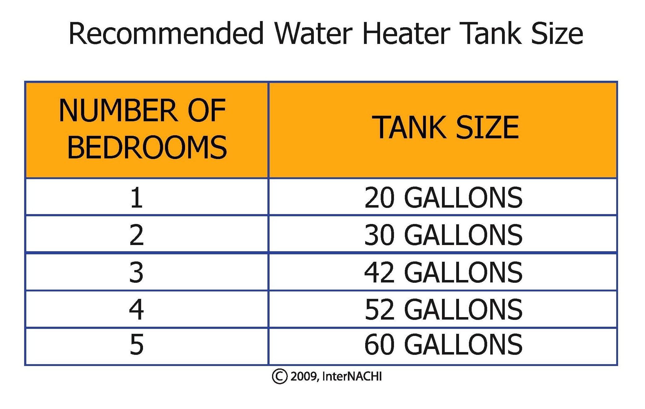 water-heater-tank-size-inspection-gallery-internachi