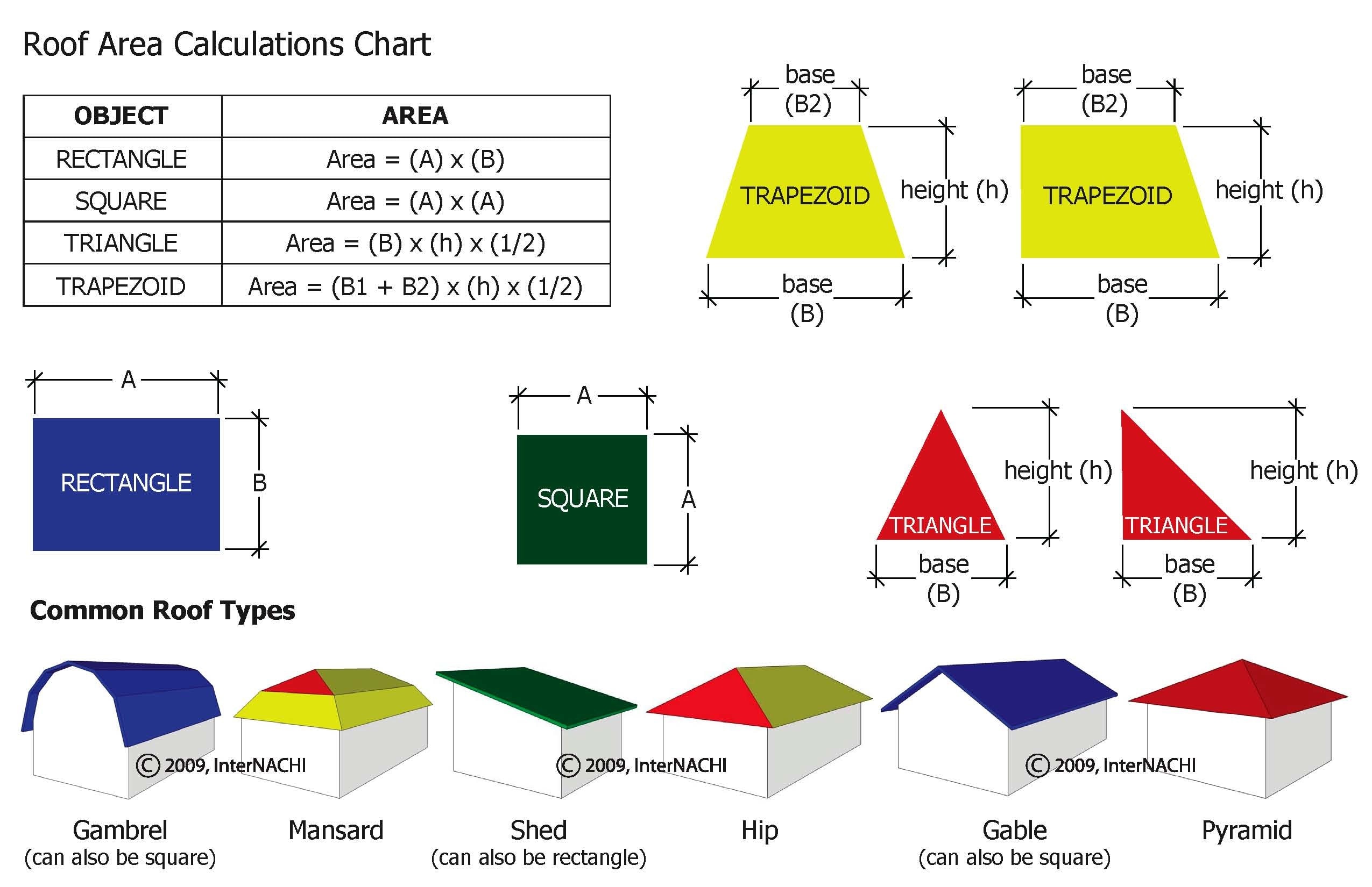 statistical calculations calcuation show your work