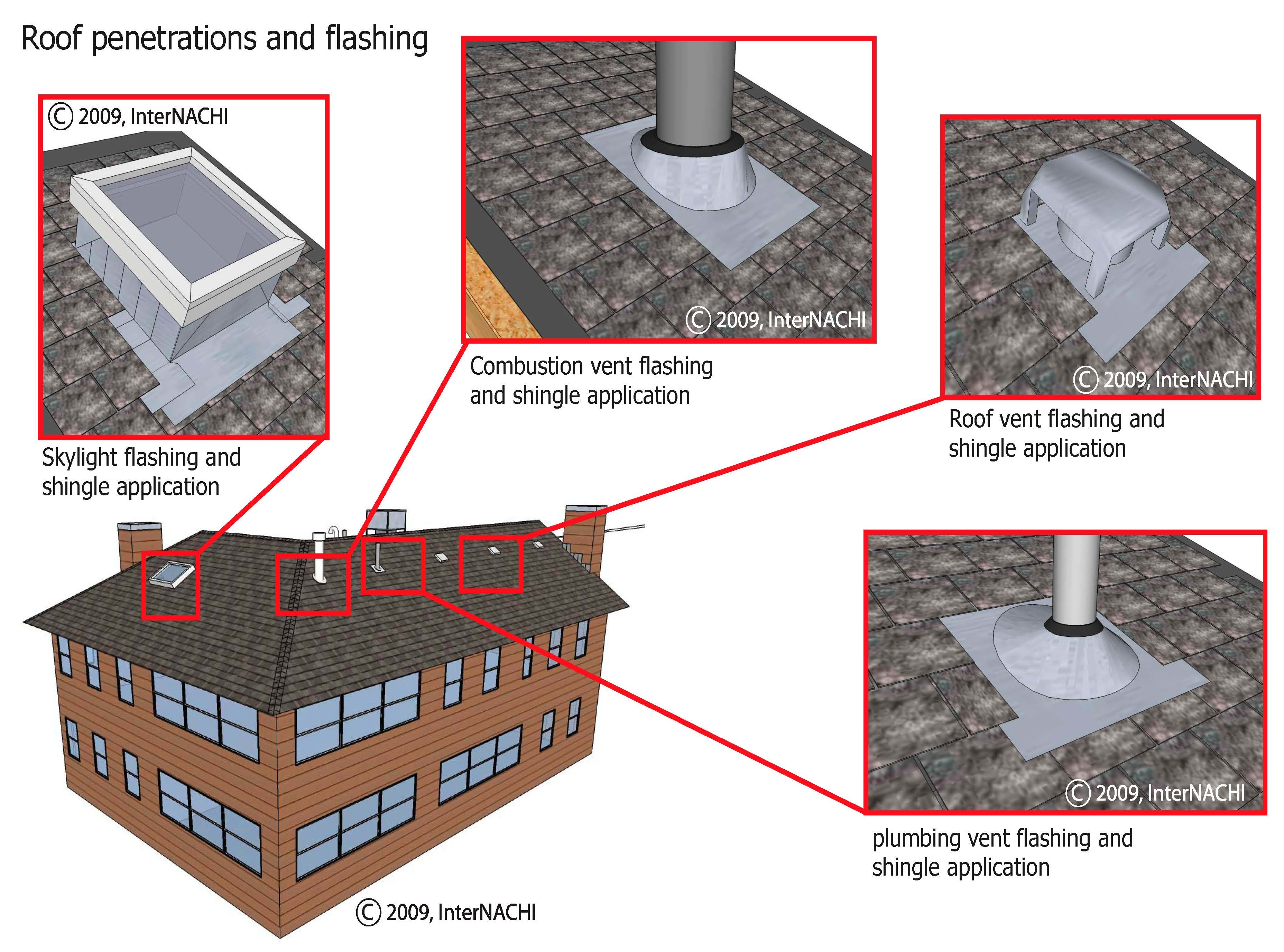 Roof Penetrations And Flashing Inspection Gallery Internachi