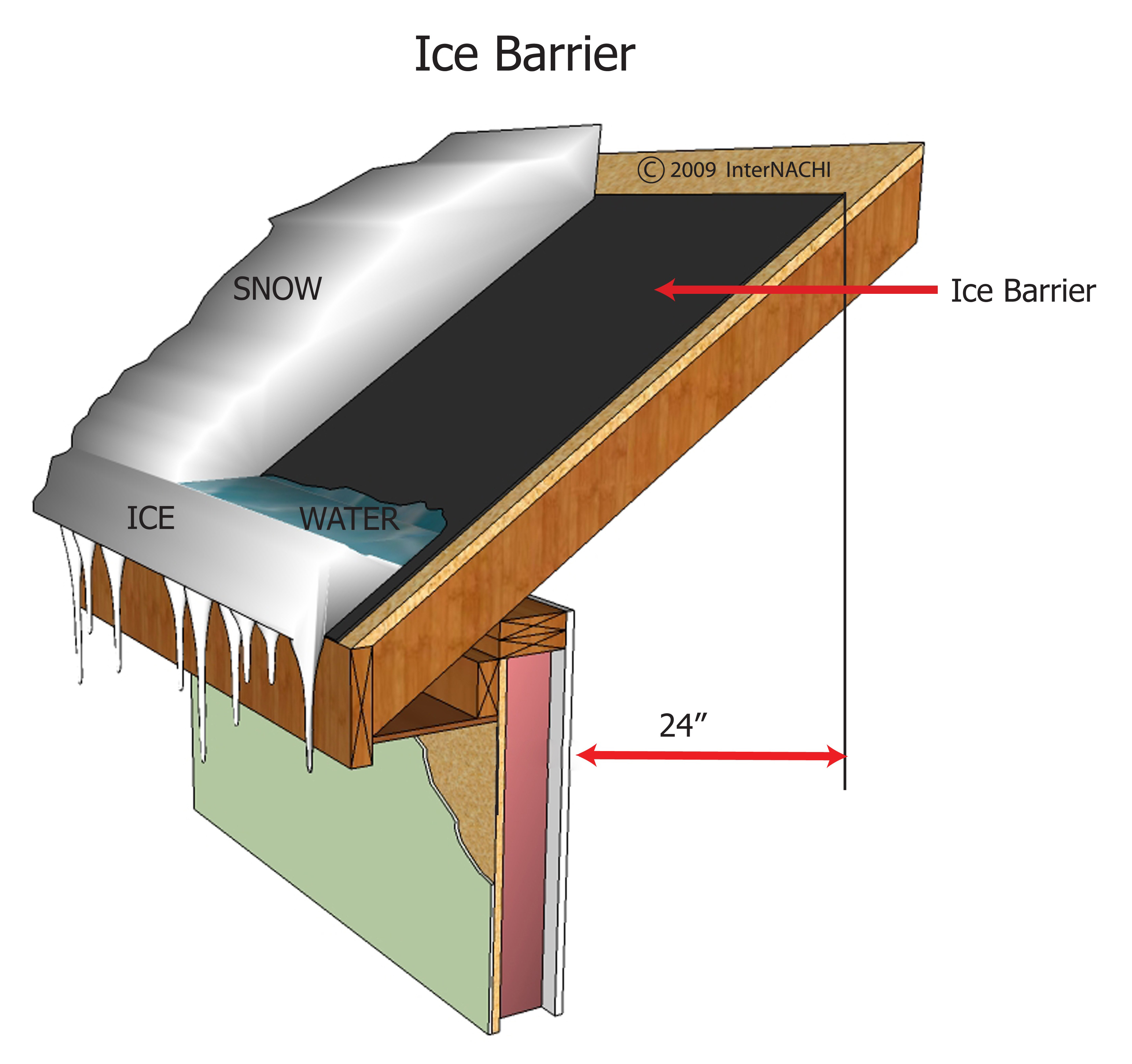 Ice Barrier Inspection Gallery InterNACHI®