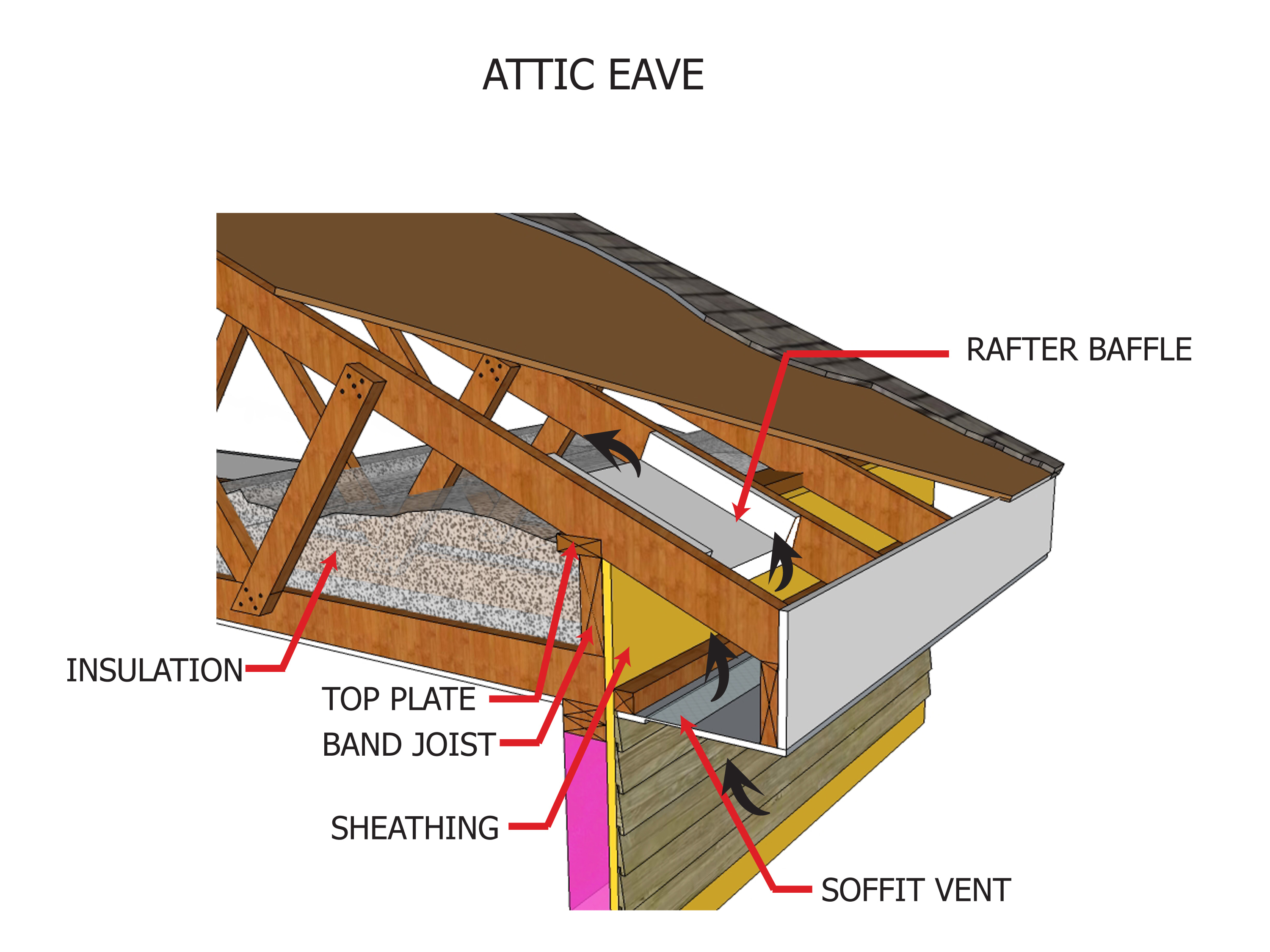 eave attic venting roofing inspection insulation ventilation roof eve internachi eaves closure