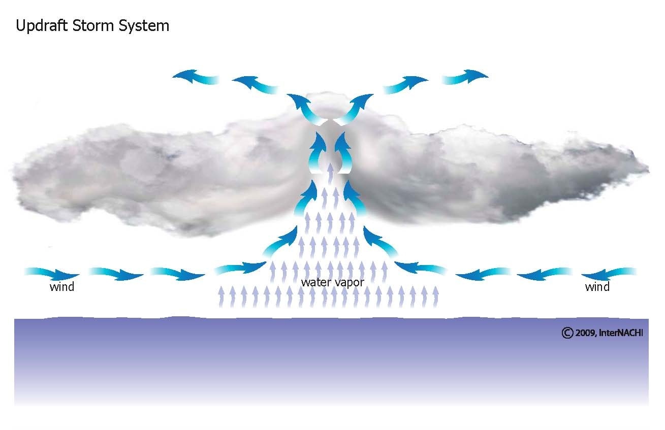 the pathless highest updraft the pathless highest updraft
