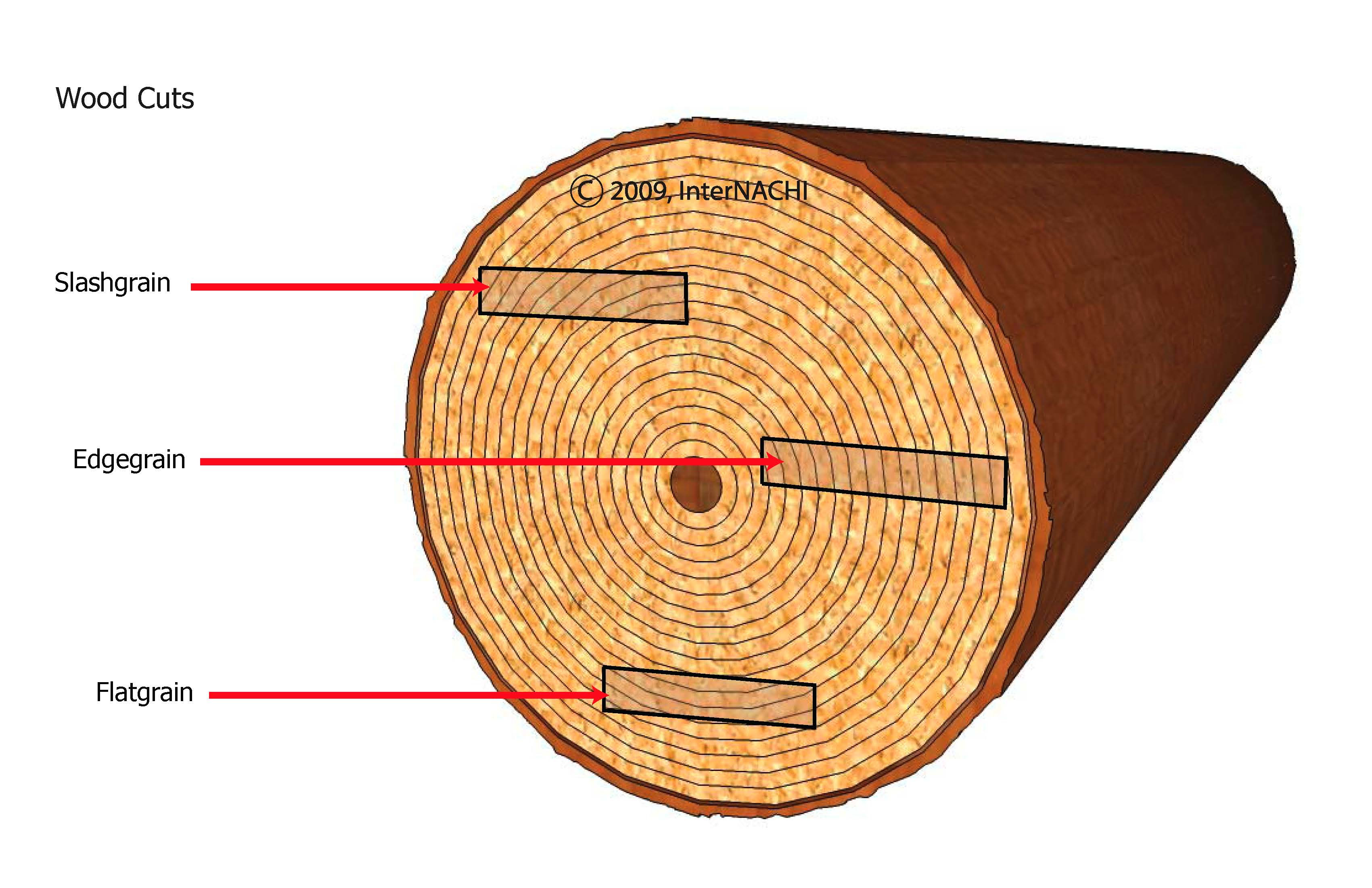 Wood Cuts Inspection Gallery InterNACHI®