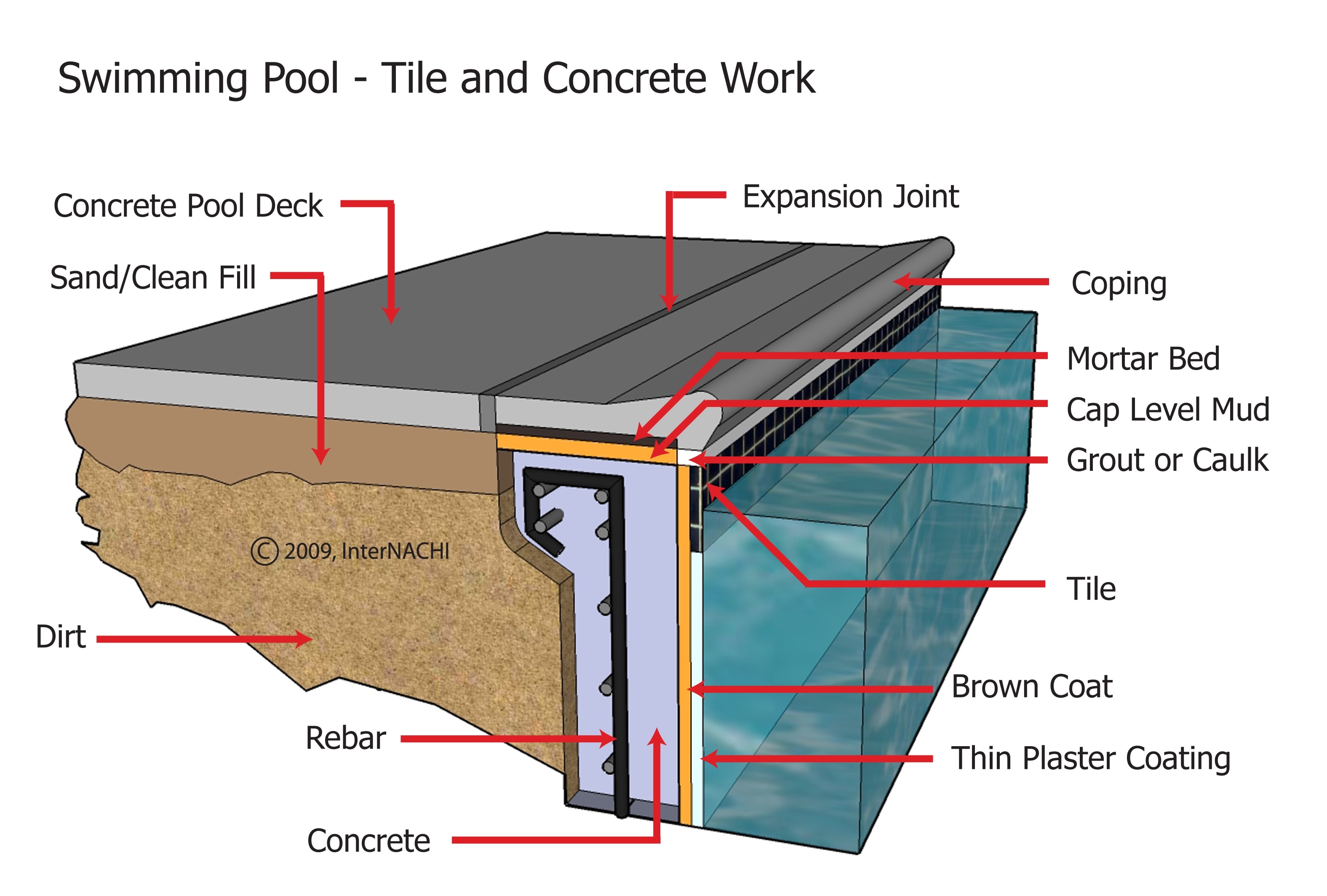 inground pool inspection
