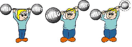 Obesitas - intag/utgift