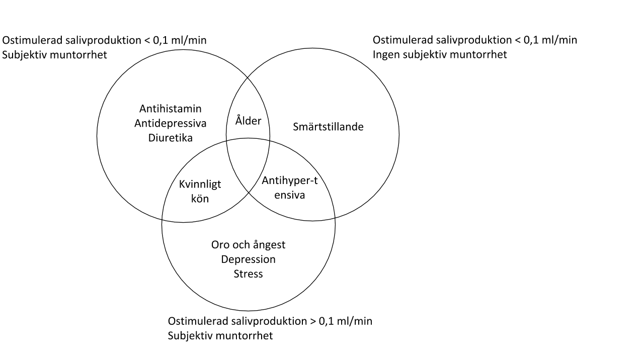 Muntorrhet – behandlingsöversikt | Internetmedicin