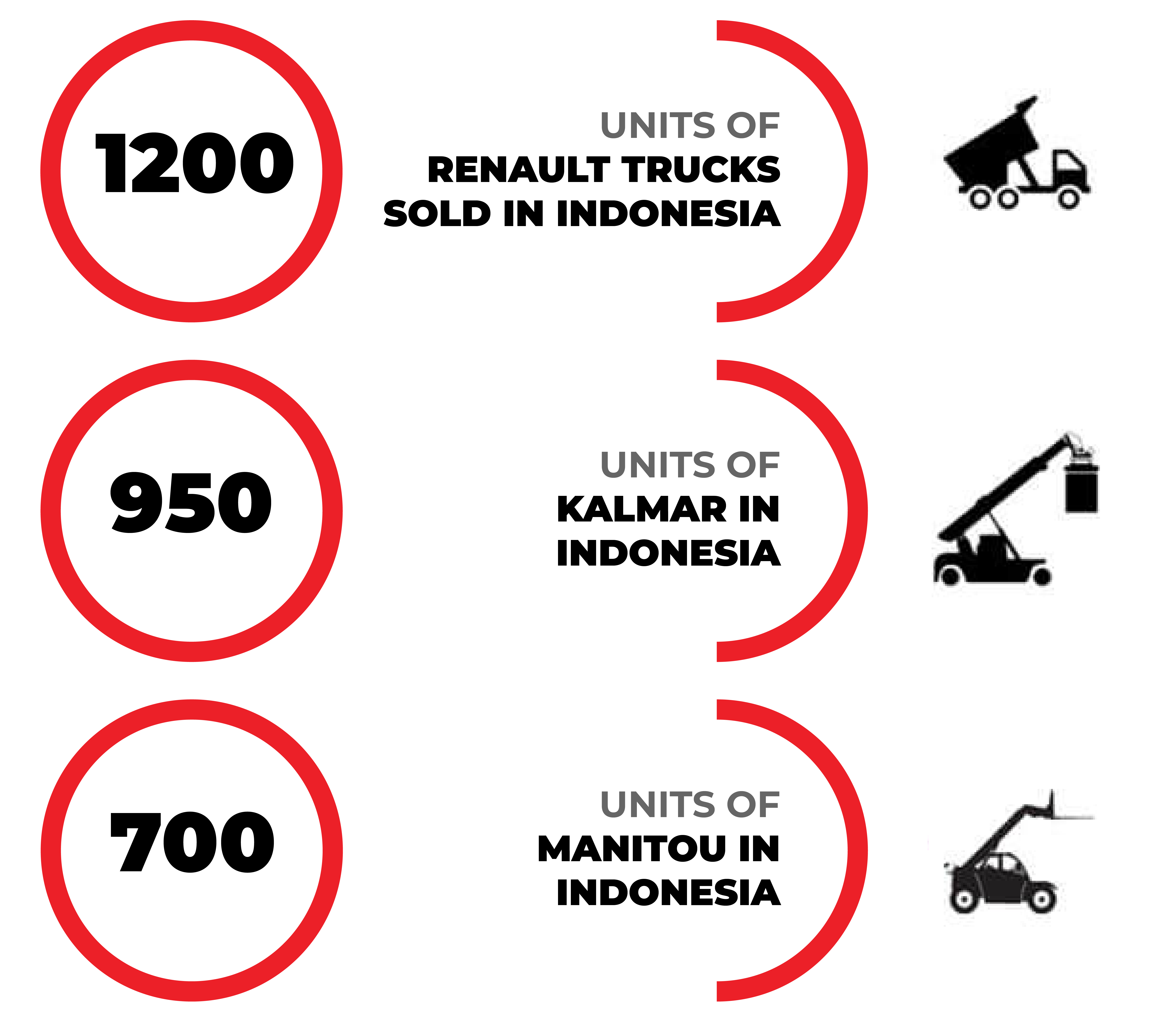 ITR company unit statistics and figures