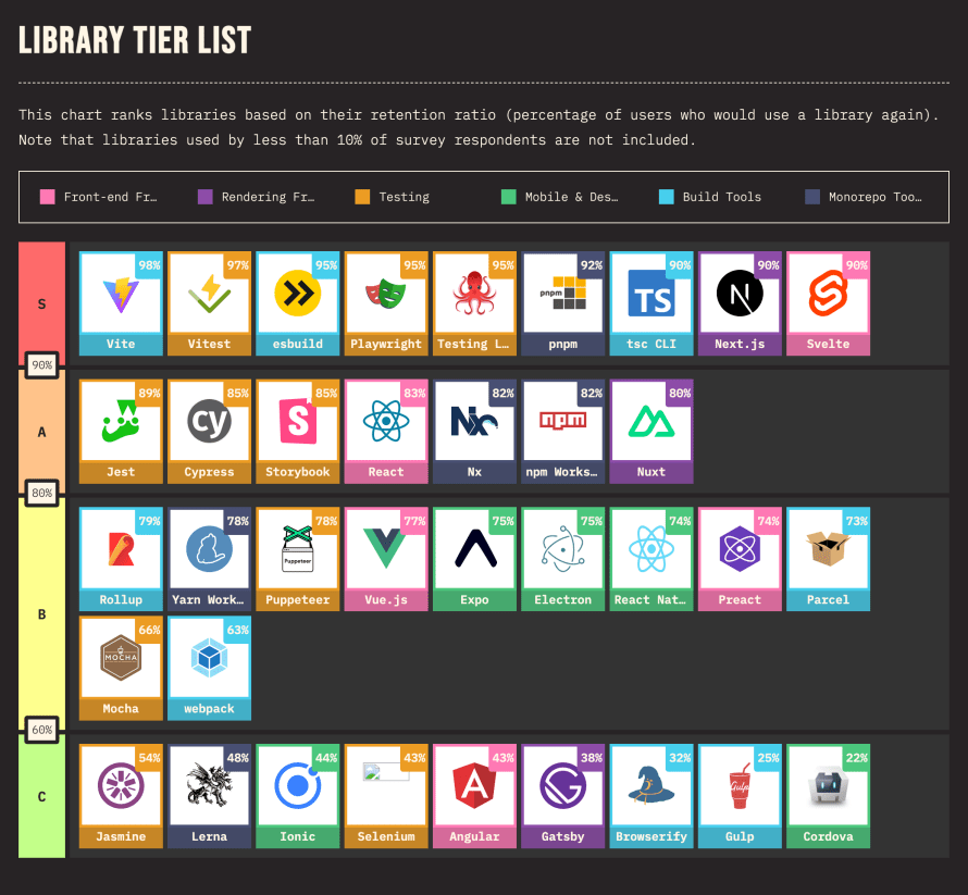 Tier list tahun ini