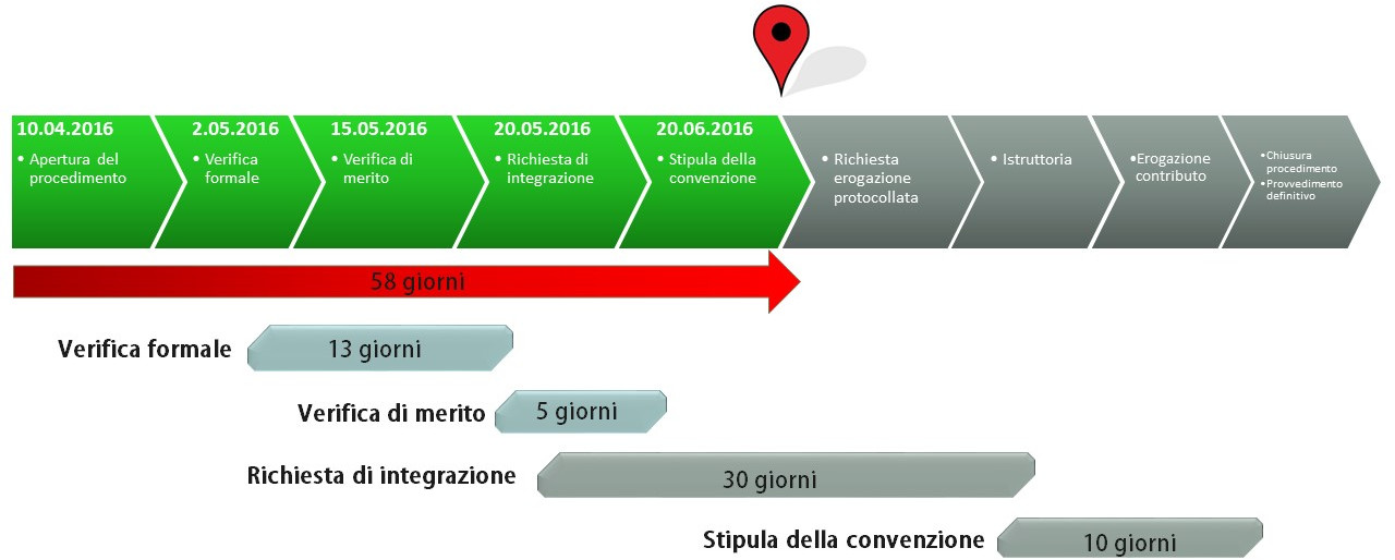 Progress-bar Inventu progress bar