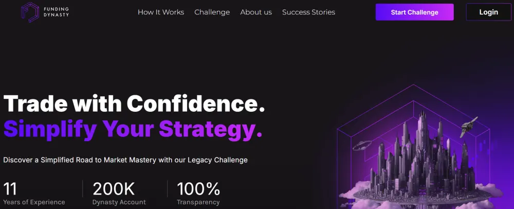 Funding Dynasty Forex prop firm review - Horrible customer support