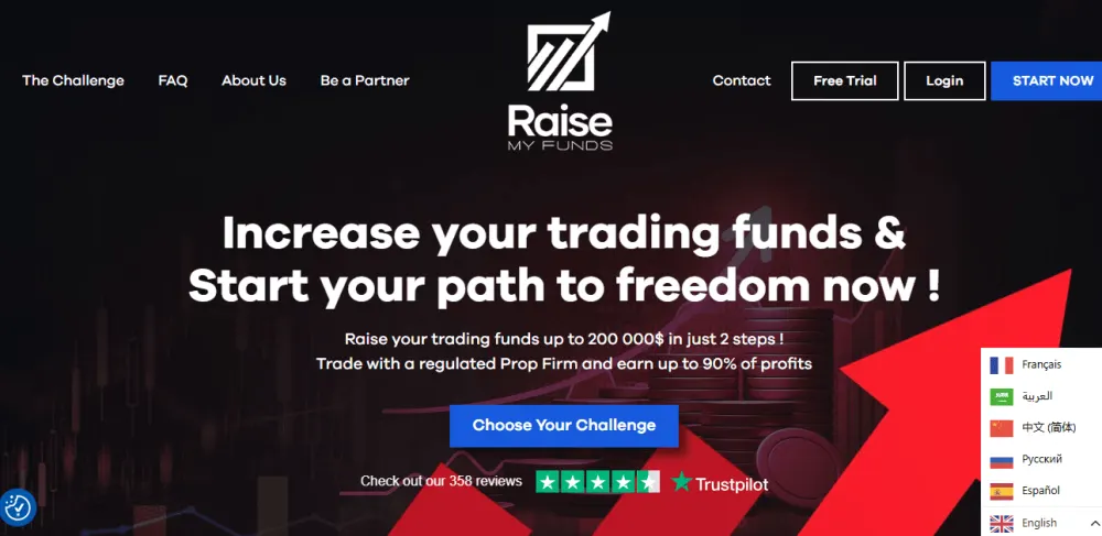 Raise My Funds Forex prop firm review 