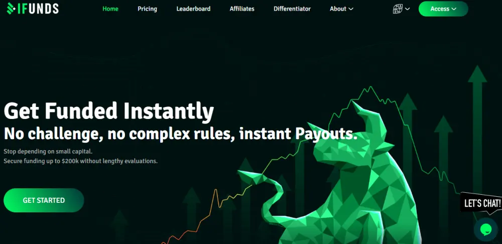 iFunds Forex prop firm review