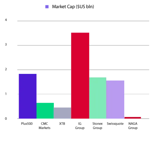 Your-FX-Broker-Snapshot-2Q2022-2.png