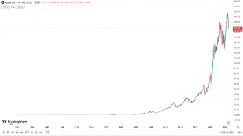 aapl stock.png