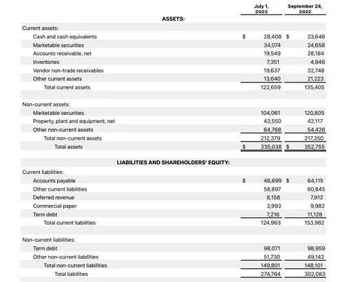 apple balance sheet.png