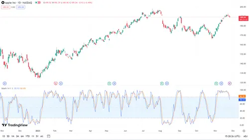 apple stochastic.png