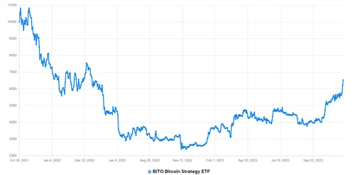 bito etf.png