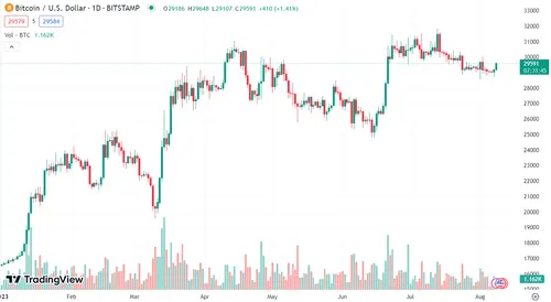 btc tradingview.png