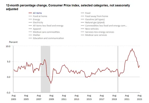 cpi chart.png