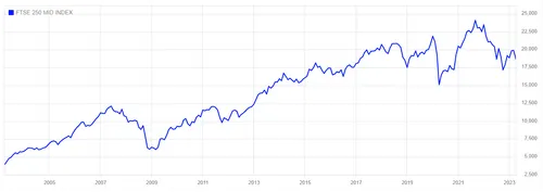 ftse 250.png