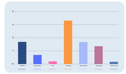 fx-brokers-market-cap-q1-2022.png