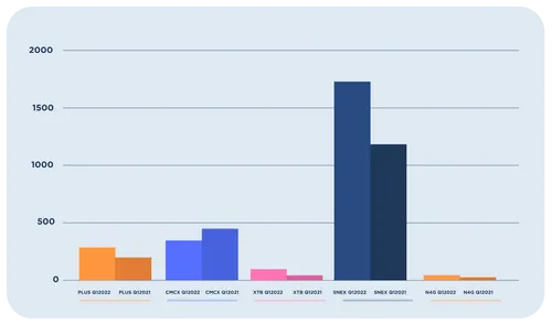 fx-brokers-performance-q1-2022.png