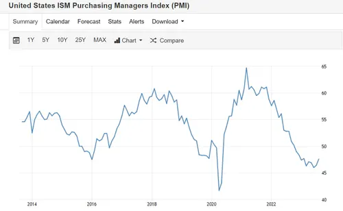 pmi index.png