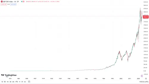 sp500 all time.png