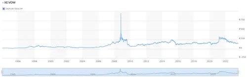 vw stock chart.png