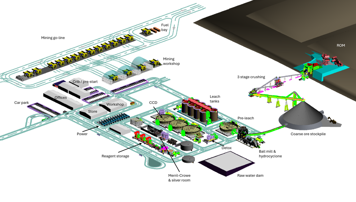 IVR SITE MAP