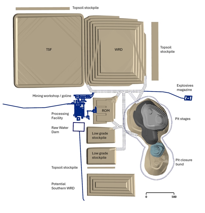 IVR Infra layout