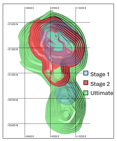 IVR graph 2