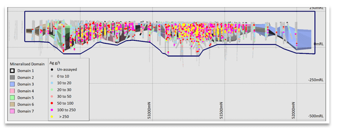ivr graph 3