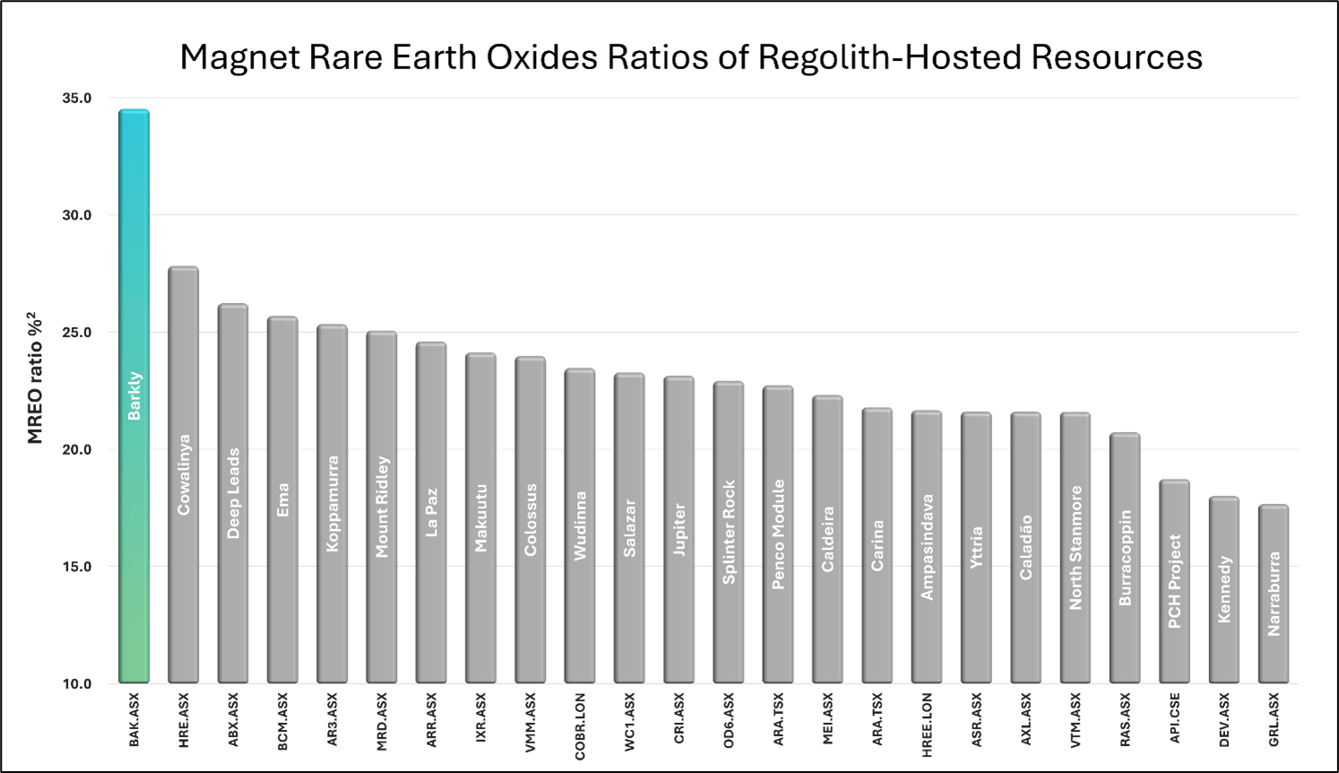 Barkly Project | Barkly Rare Earths