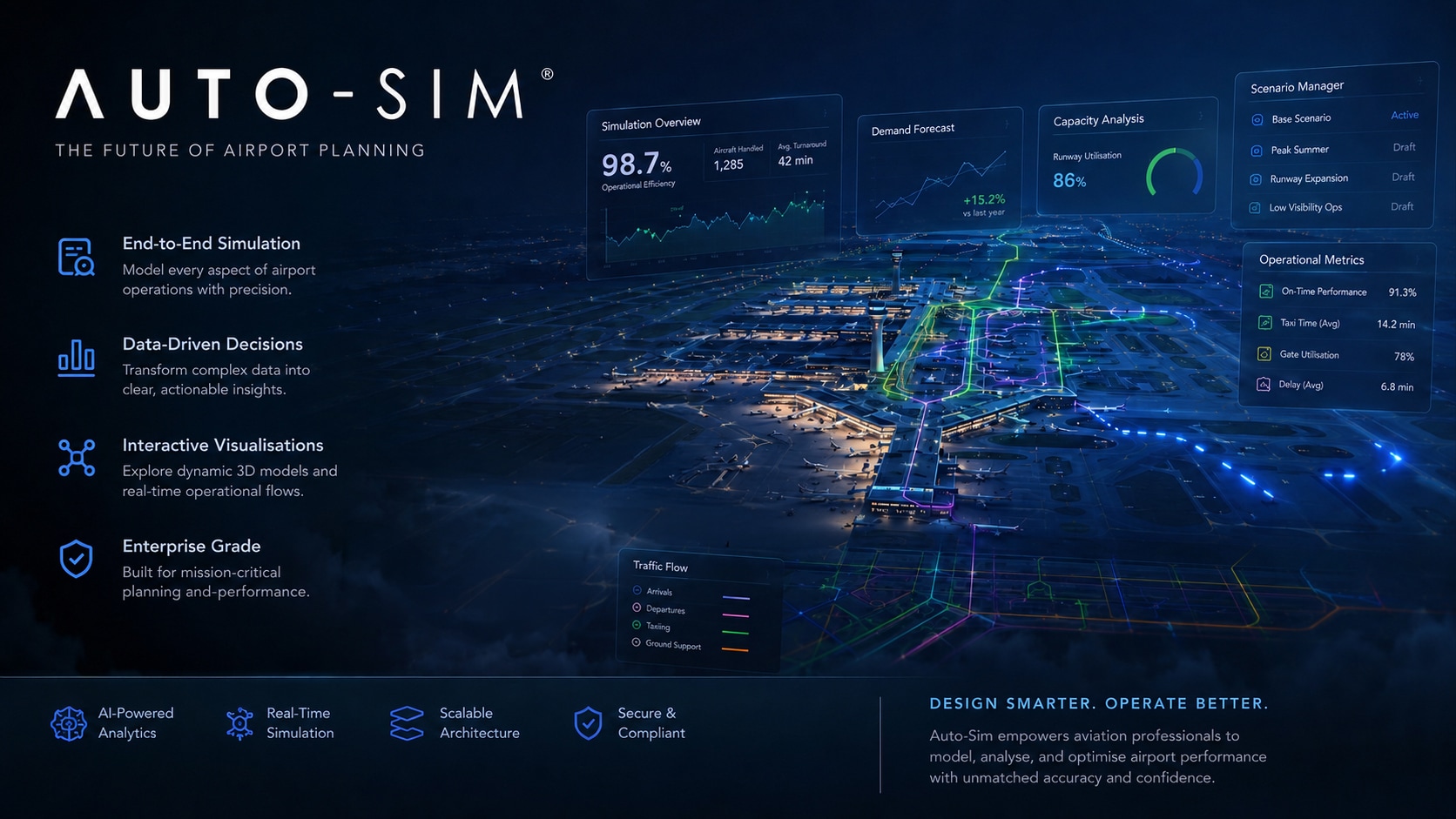 LSE:AURR - Auto-Sim by Aurrigo