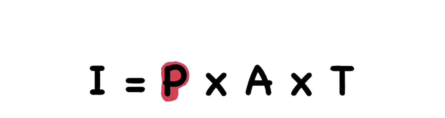 Az IPAT formula