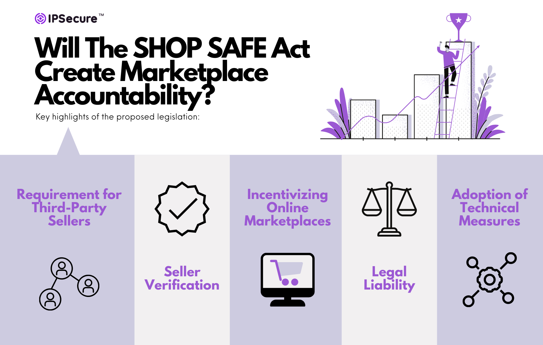 Will the SHOP SAFE Act Create Marketplace Accountability? IPSecure