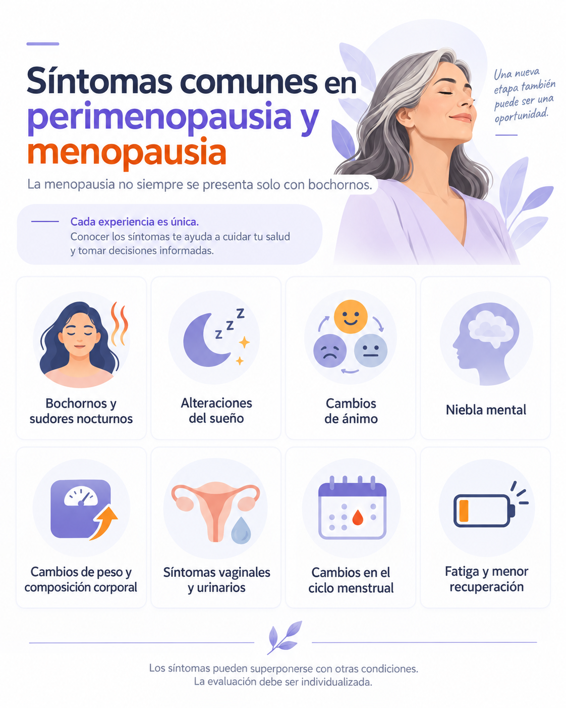 Infografía en español sobre síntomas comunes de la menopausia