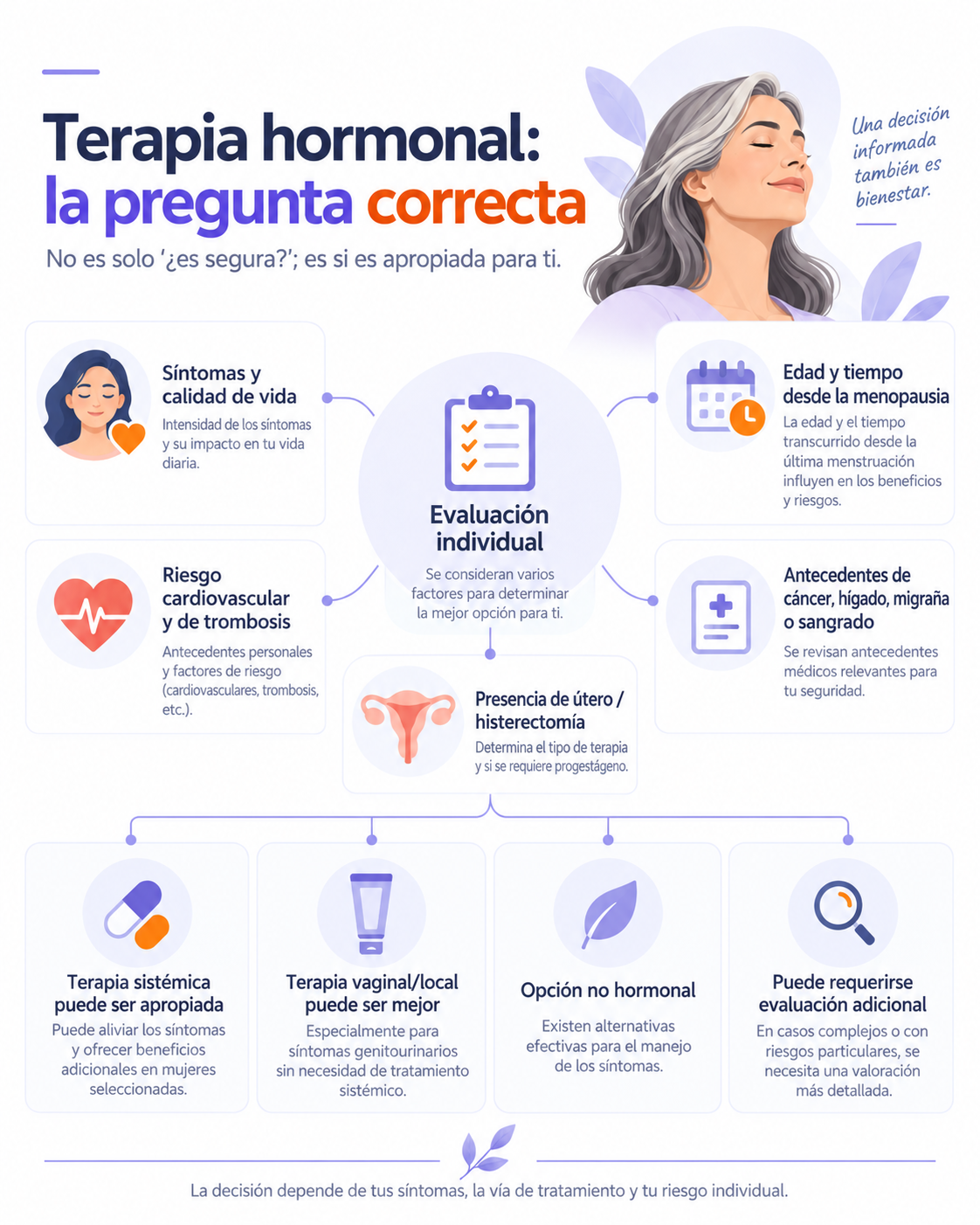 Infografía en español sobre terapia hormonal y decisión informada