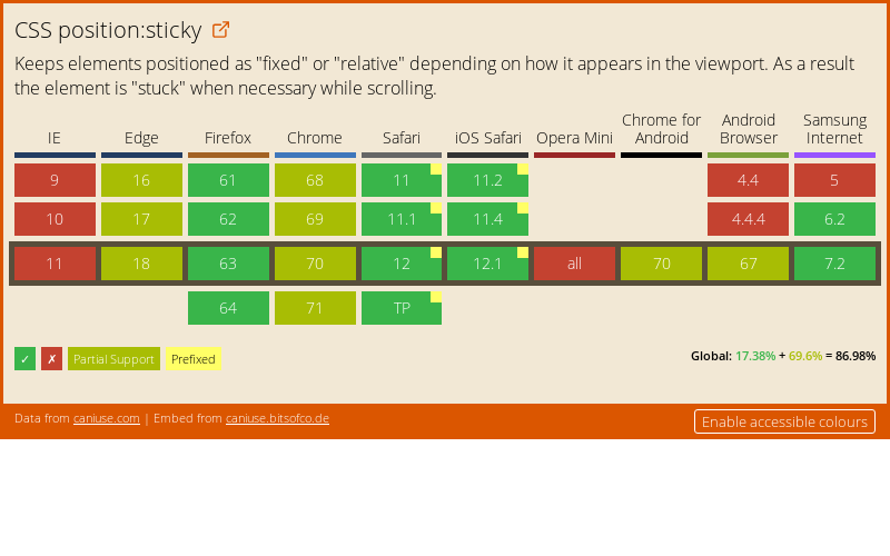 Element position. Position Sticky CSS. Стики CSS. Позиционирование html CSS. Position: Sticky; html.