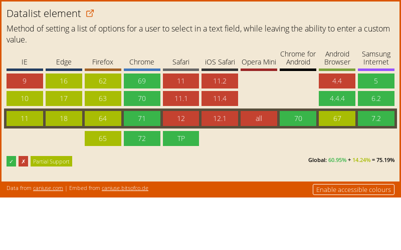 compatibility table