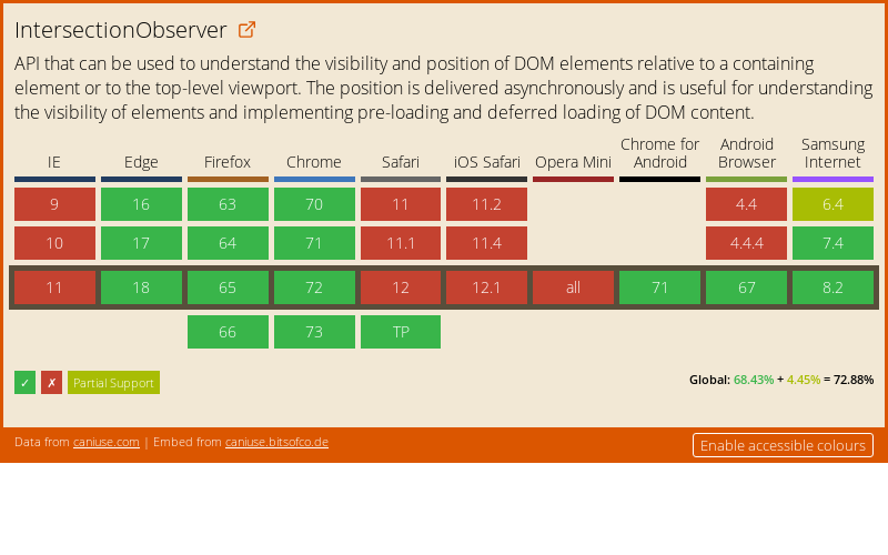 React observer что это