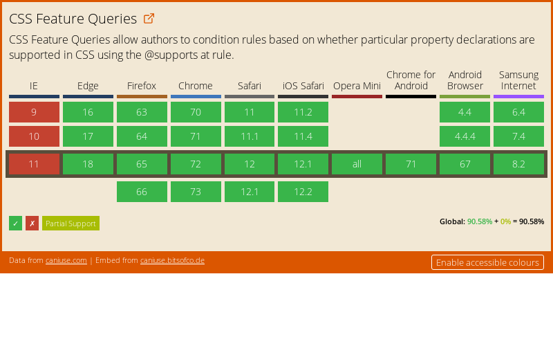 Data on support for the css-featurequeries feature across the major browsers from caniuse.com