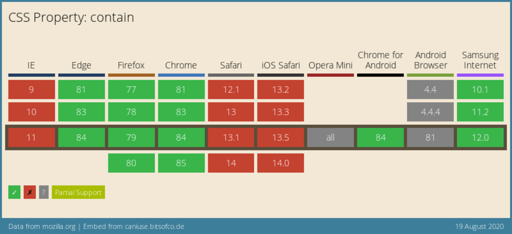 CSS aspect-ratio. -Webkit-scrollbar. Grid поддержка браузерами. Какие браузеры поддерживают Flexbox.