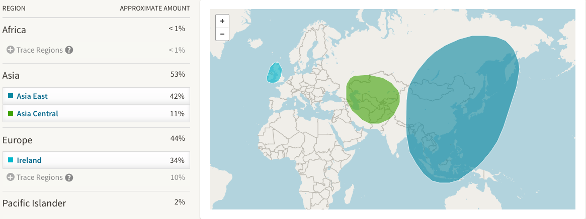 Ancestry DNA Analysis