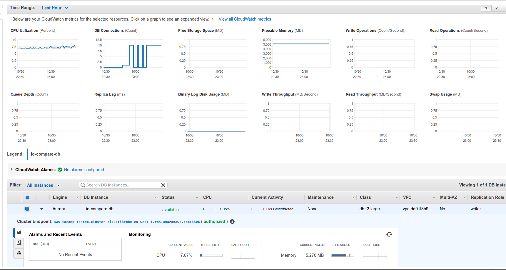 RDS Dashboard