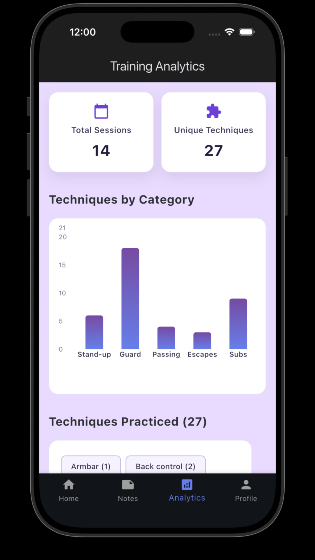 RollCall mobile app training analytics